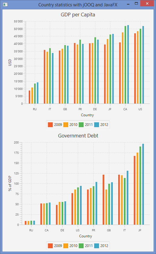 Mydsl Chart